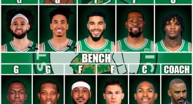 NBA球星排名：杜兰特领跑，艾顿、格林实力闪耀